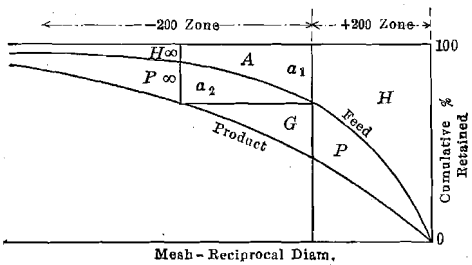 grinding-rock-mesh