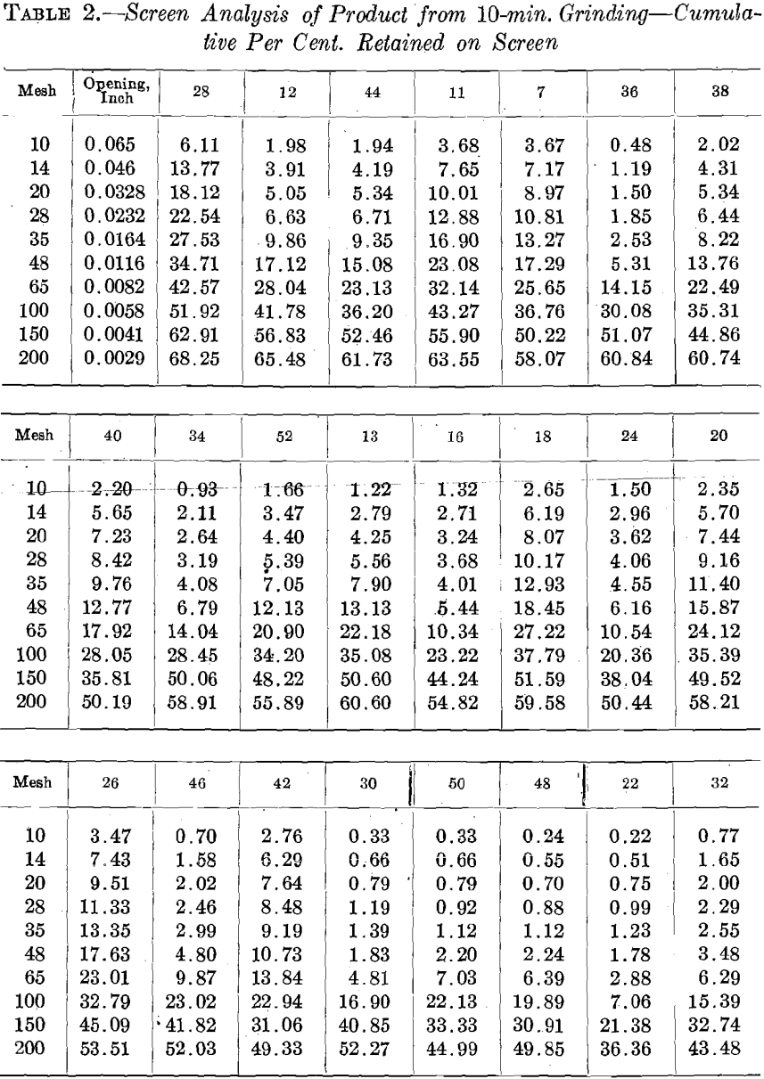 grinding-rock-screen-analysis-of-product