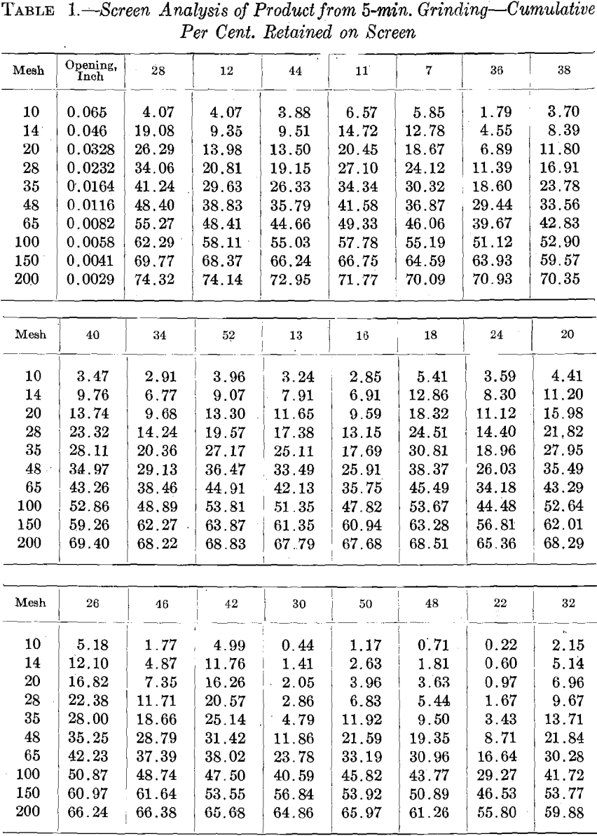 grinding-rock-screen-analysis