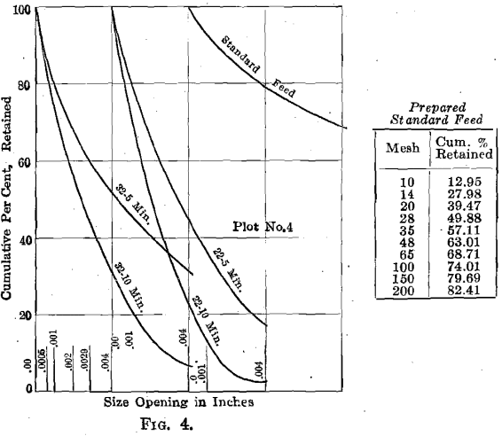 grinding-rock-standard-feed