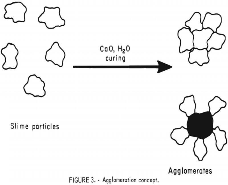 heap-leaching-gold-silver-ores-agglomeration-concept