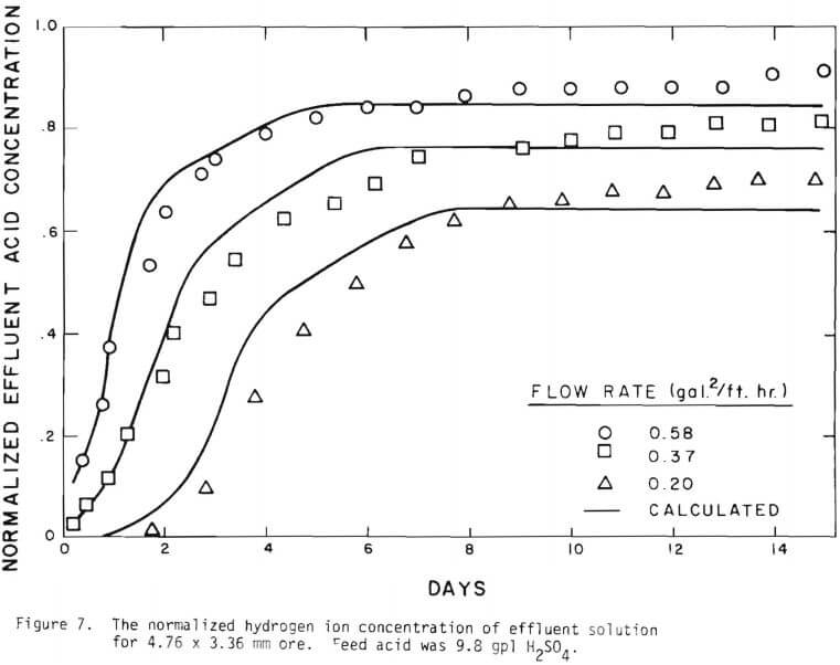 hydrogen ion concentration-2