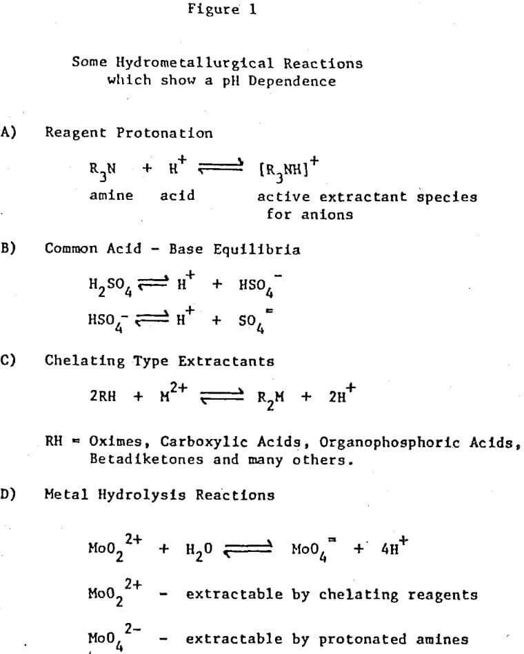 hydrometallurgical reactions