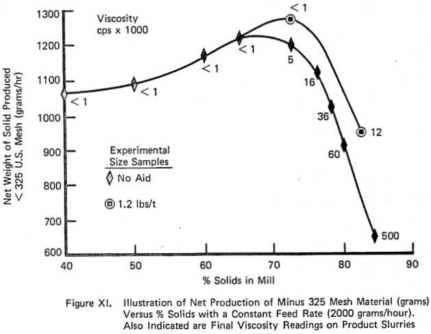 illustration-of-net-production