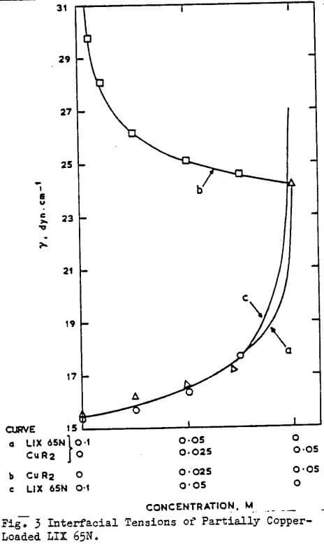 interfacial-tension