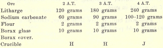 laboratory-instruction-crucible-charges