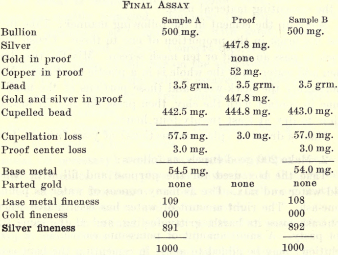 laboratory-instruction-final-assay