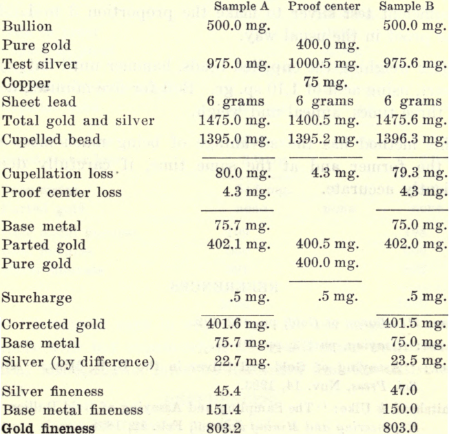 laboratory-instruction-gold-fineness