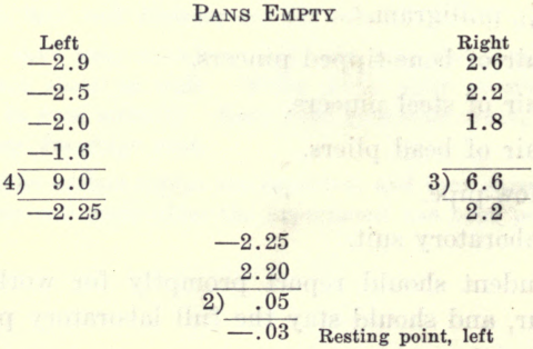 laboratory-instruction-pan-empty