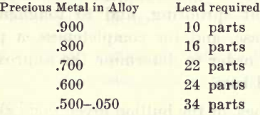 laboratory-instruction-precious-metal