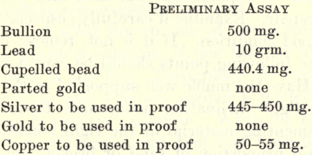 laboratory-instruction-preliminary-assay