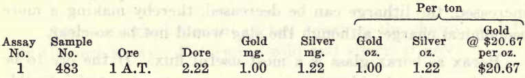 laboratory-instruction-report-result-form