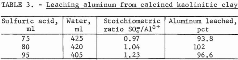 leaching-aluminum-from-calcined-kaolinitic-clay