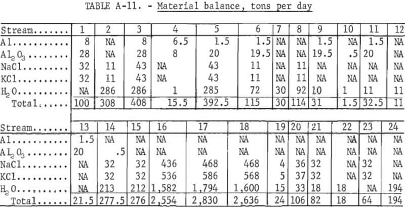 material-balance