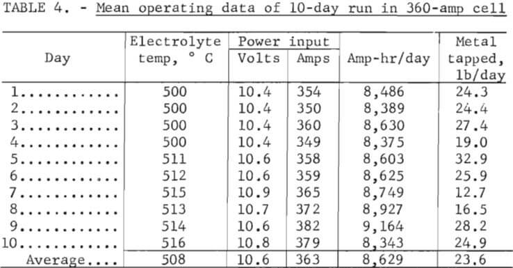 mean-operating-data