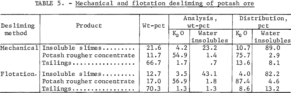 mechanical-and-flotation-desliming-of-potash-ore