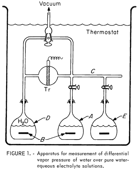 metal-salt-apparatus-of-measurement