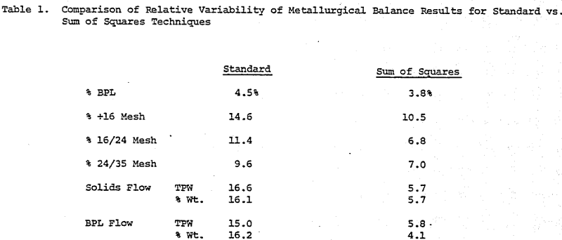 metallurgical-balance-comparison-of-relative-variability