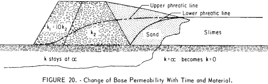 mining-tailings-dam-design-change-of-base