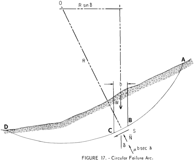 mining-tailings-dam-design-circular-failure-arc