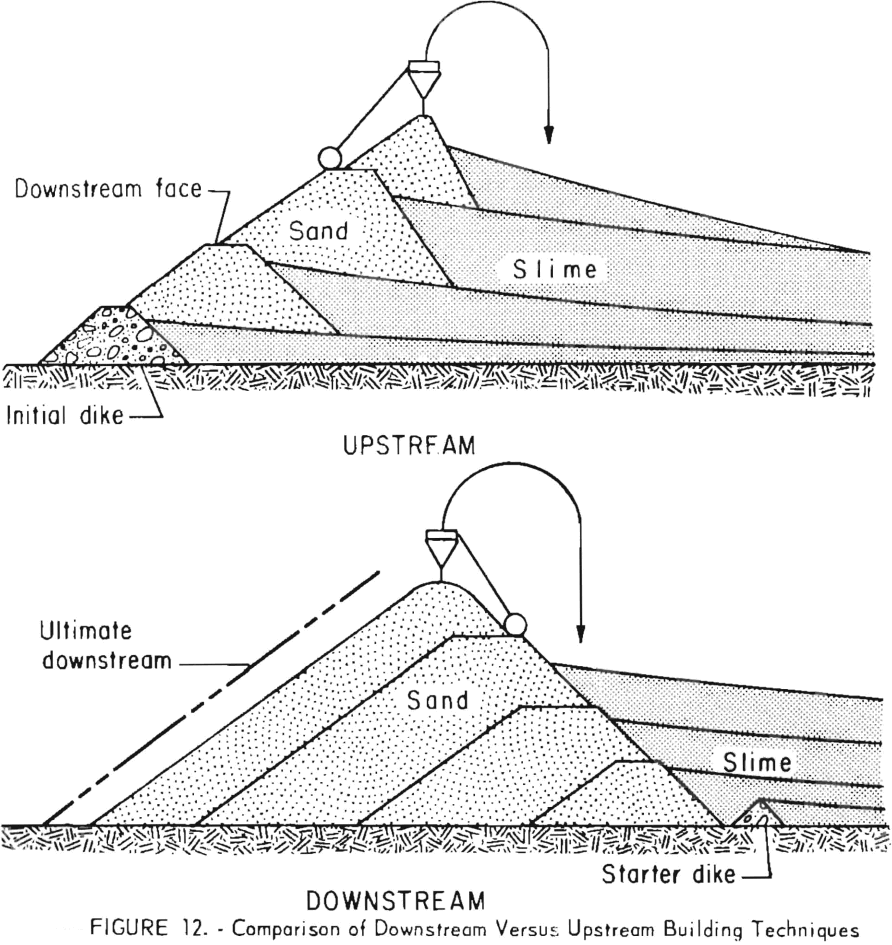 mining-tailings-dam-design-comparison-of-downstream