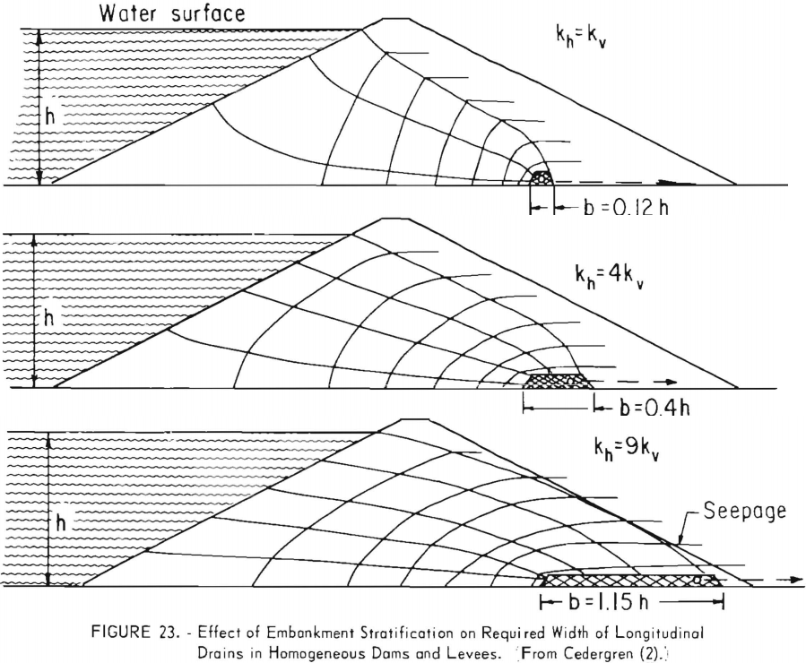 mining-tailings-dam-design-effect-of-embankment