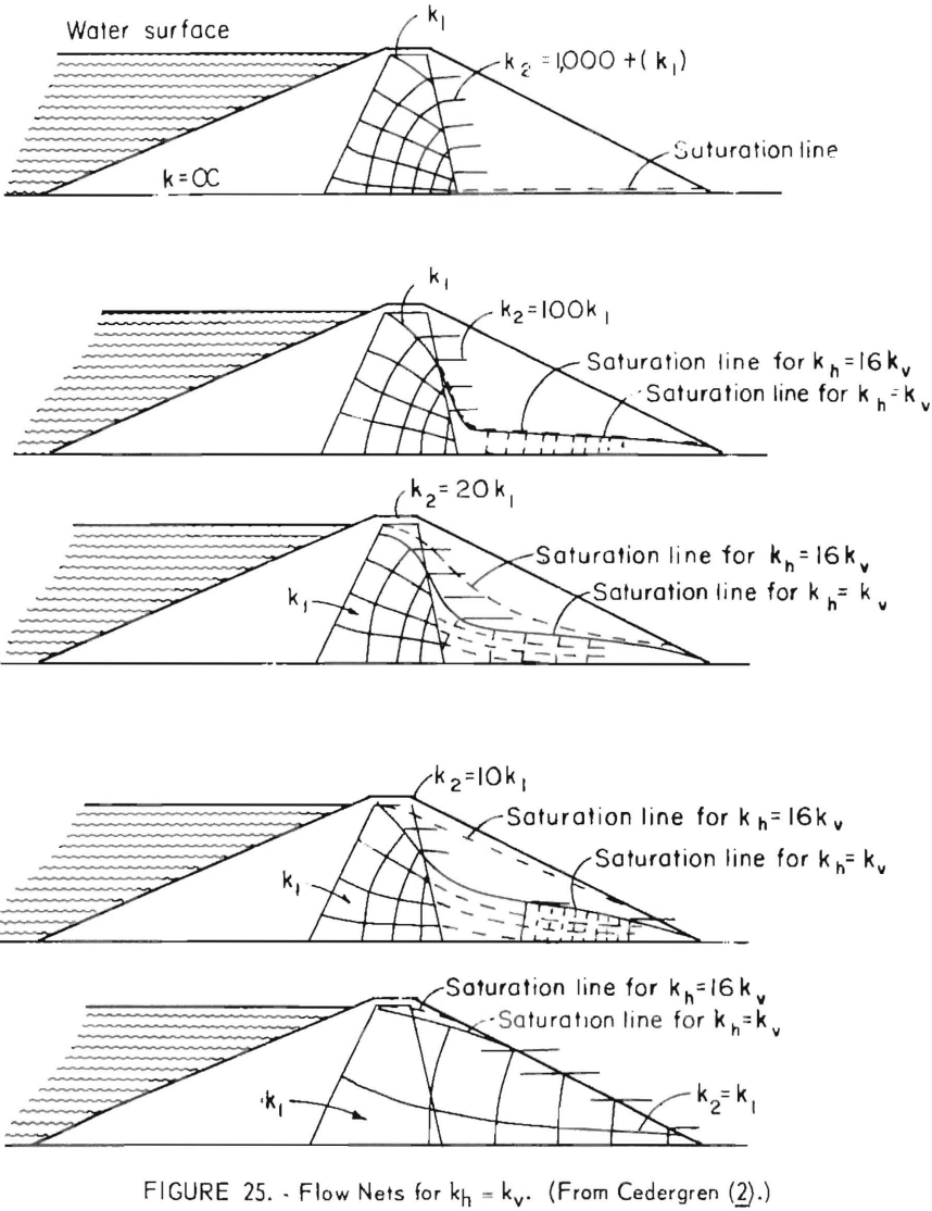 mining-tailings-dam-design-flow-nets