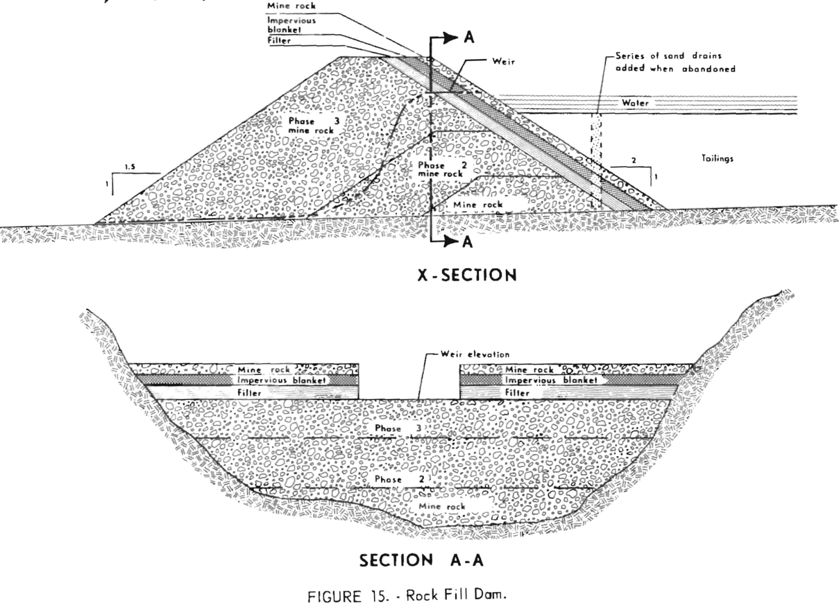 mining-tailings-dam-design-rock-fill-dam