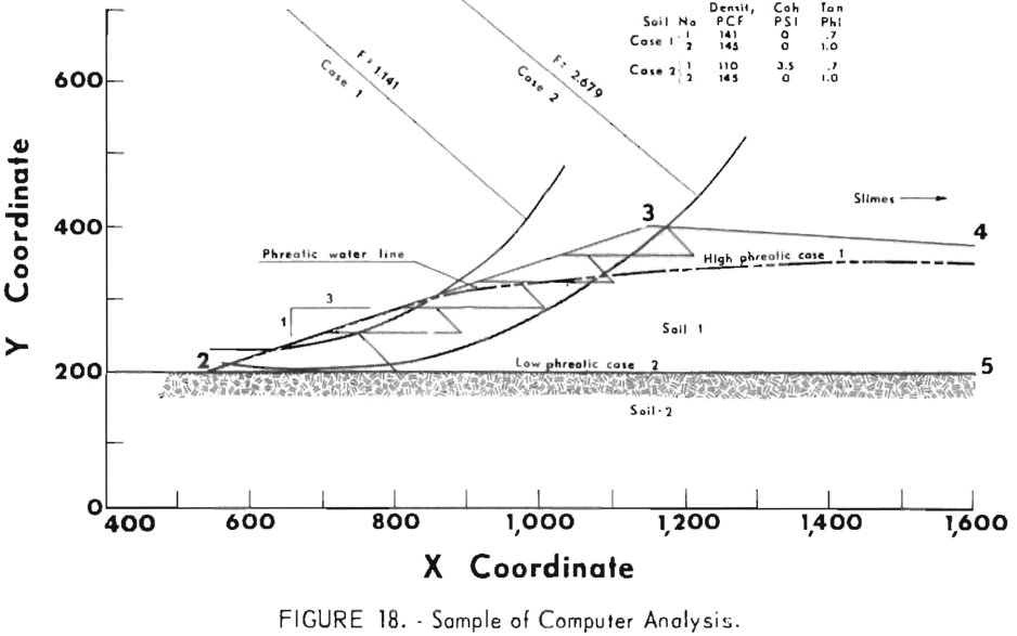 mining-tailings-dam-design-sample-of-computer-analysis