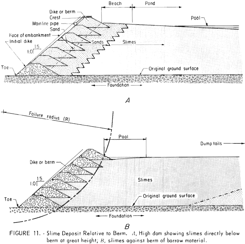 mining-tailings-dam-design-slime-deposit