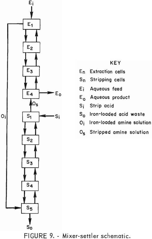 mixer settler schematic