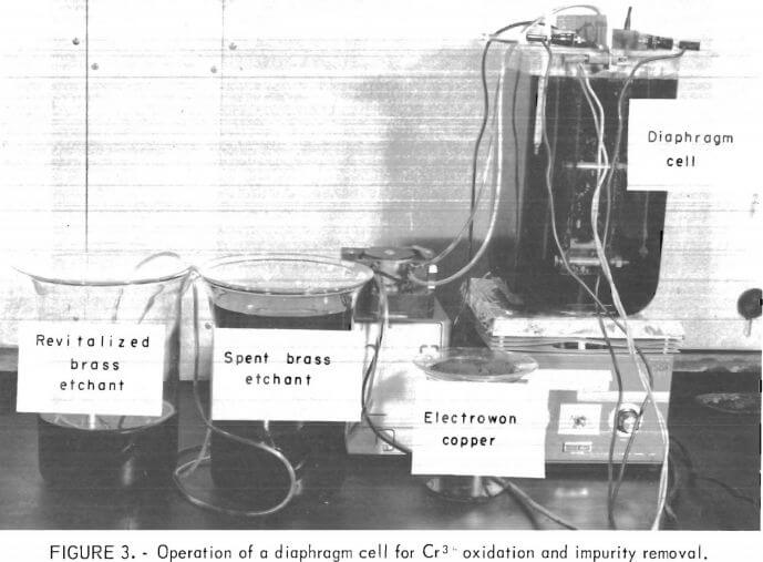 operation-of-a-diaphragm-cell