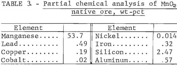 particle-chemical-analysis