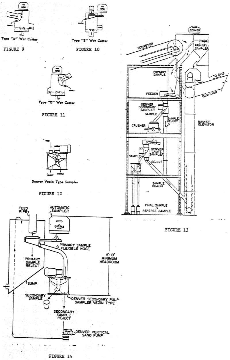 plant sampling equipment-2