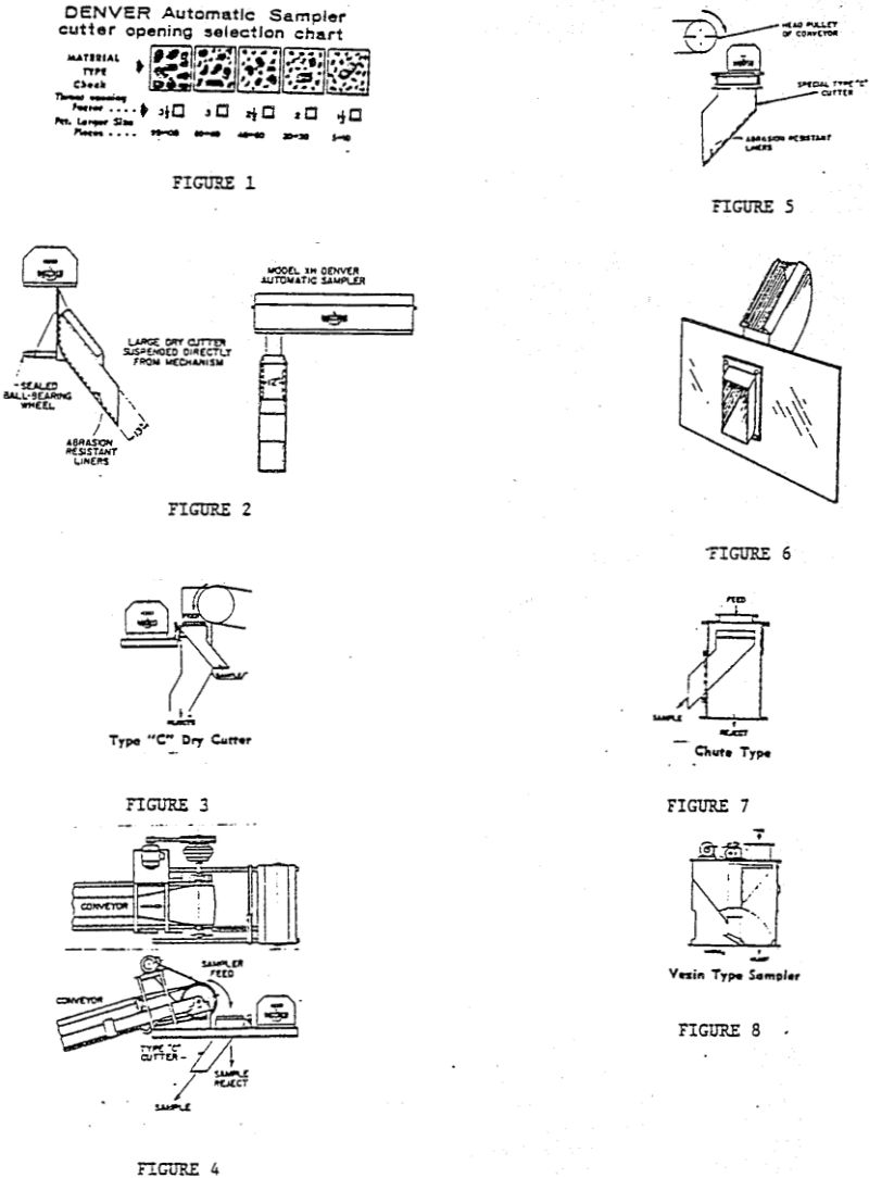 plant sampling equipment