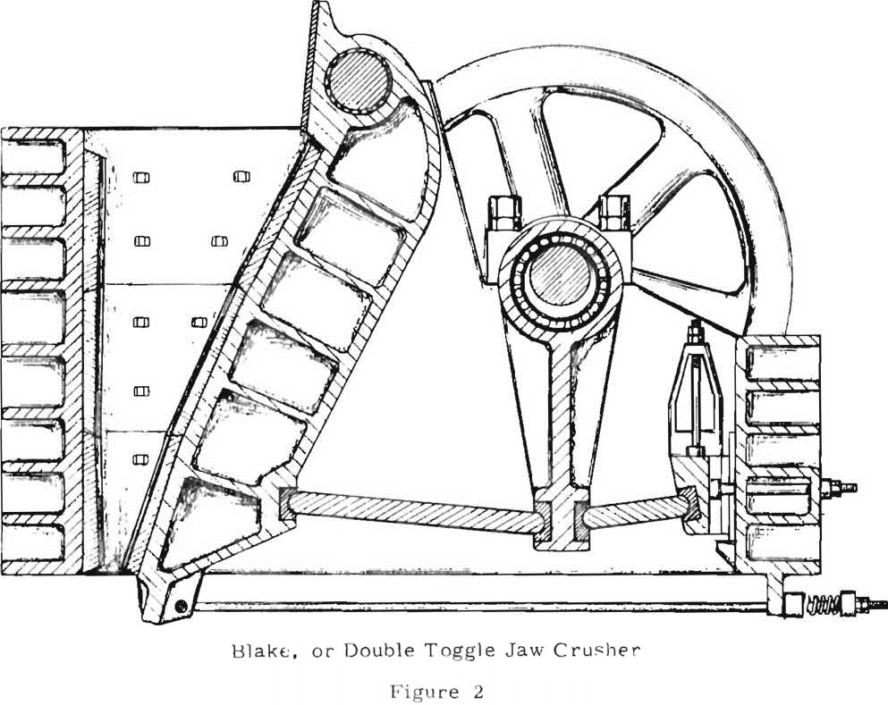 portable-underground-hardrock-crushers-blake-or-double-toggle-jaw-crusher