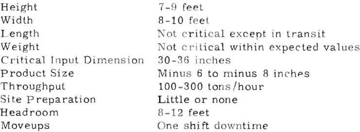 portable-underground-hardrock-crushers-design-parameters