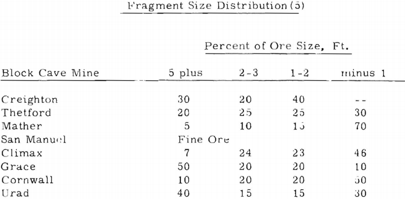 portable-underground-hardrock-crushers-fragment-size-distribution