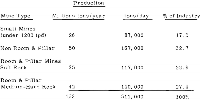 portable-underground-hardrock-crushers-market-breakdown