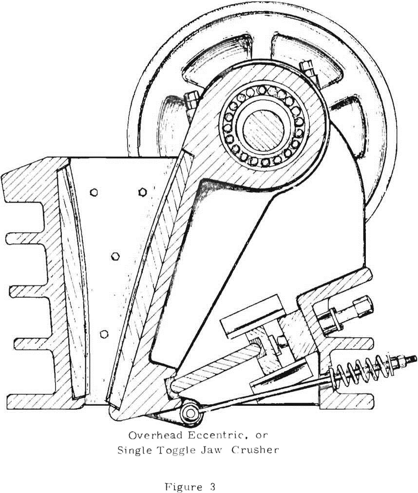 portable-underground-hardrock-crushers-overhead-eccentric-or-single-toggle-jaw-crusher