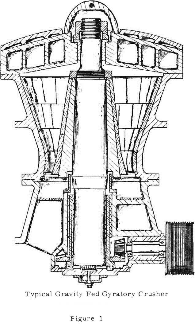 portable-underground-hardrock-crushers-typical-gravity-feed-crusher