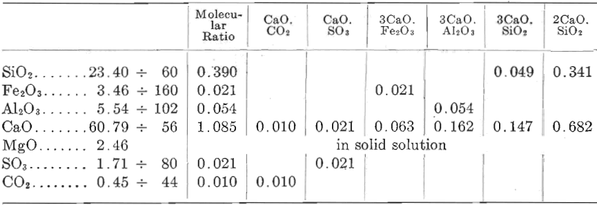 portland-cement-quality-evaluation-molecular-ratio