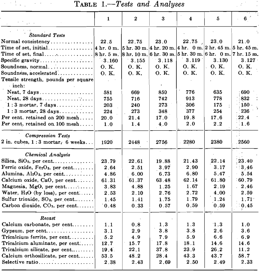 portland-cement-quality-evaluation-test-and-analyses