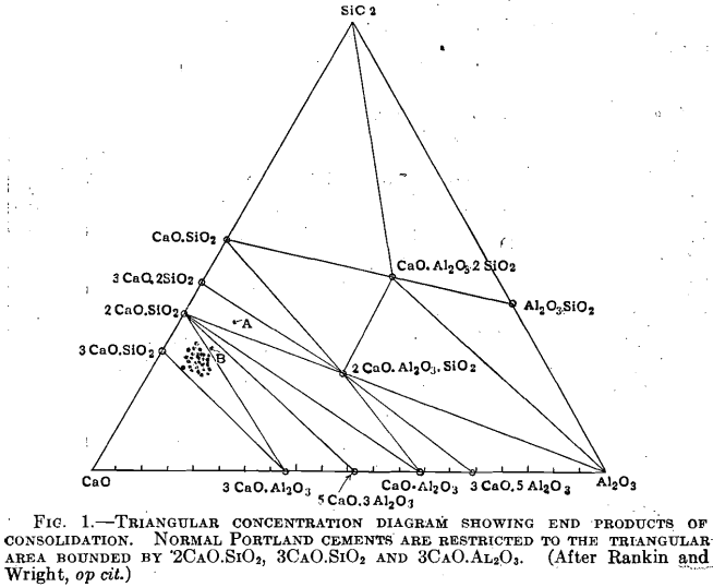 portland-cement-quality-evaluation-triangular-concentration