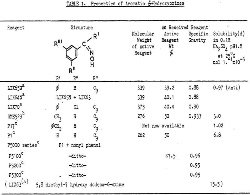 properties of aromatic