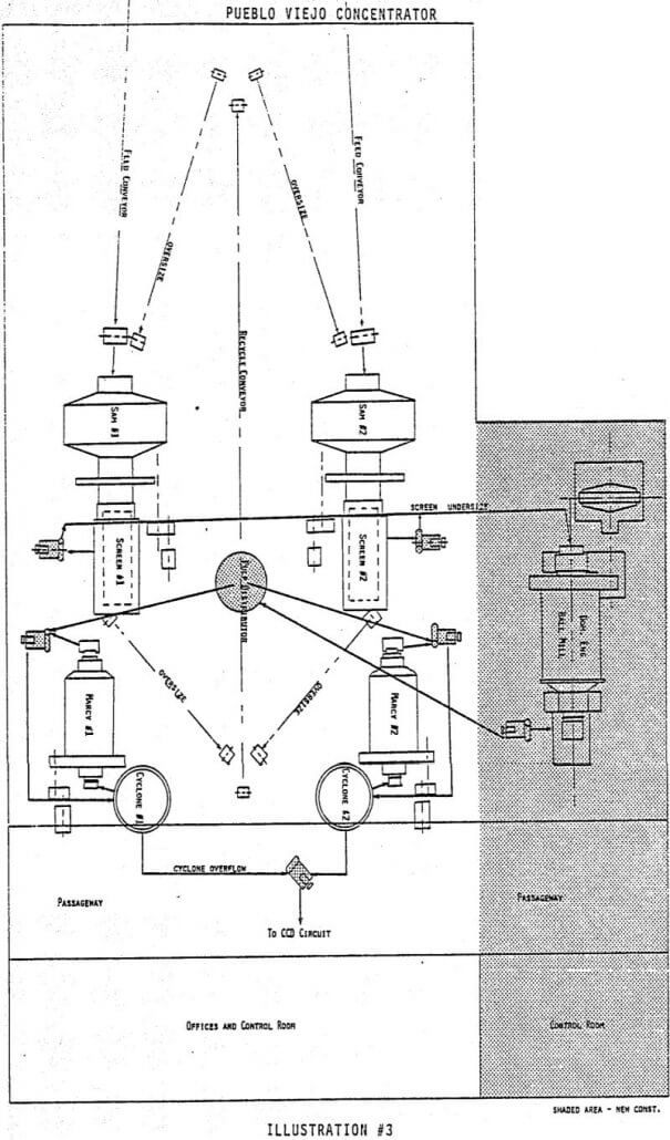 pueblo viejo concentrator