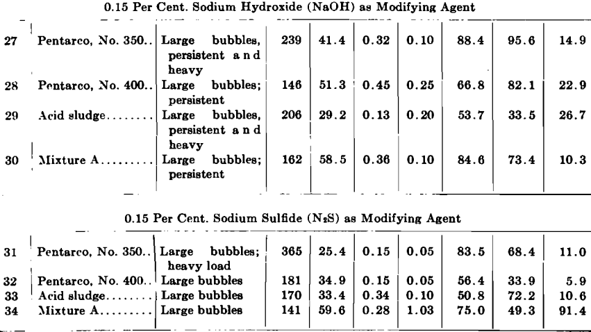 pyrite-flotation-effect-of-addition-agent-2