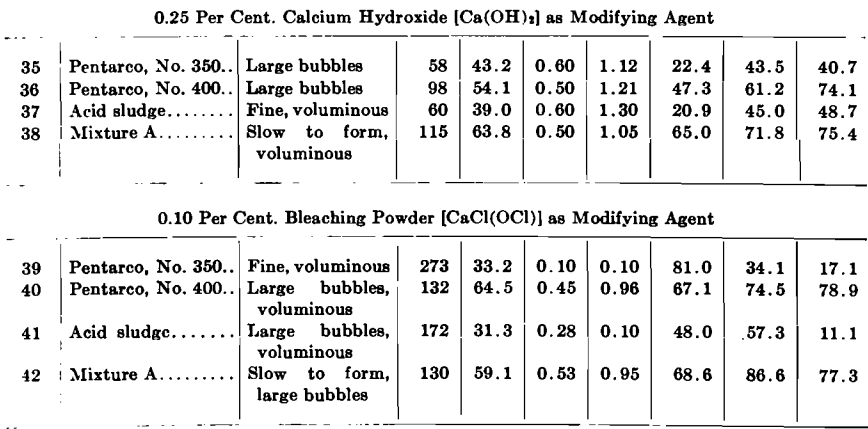 pyrite-flotation-effect-of-addition-agent-3