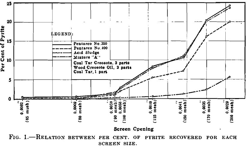 pyrite-flotation-screen-size