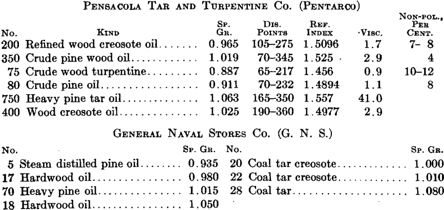 pyrite-flotation-tar-and-turpentine